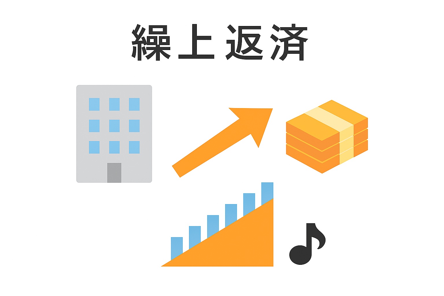 繰上返済