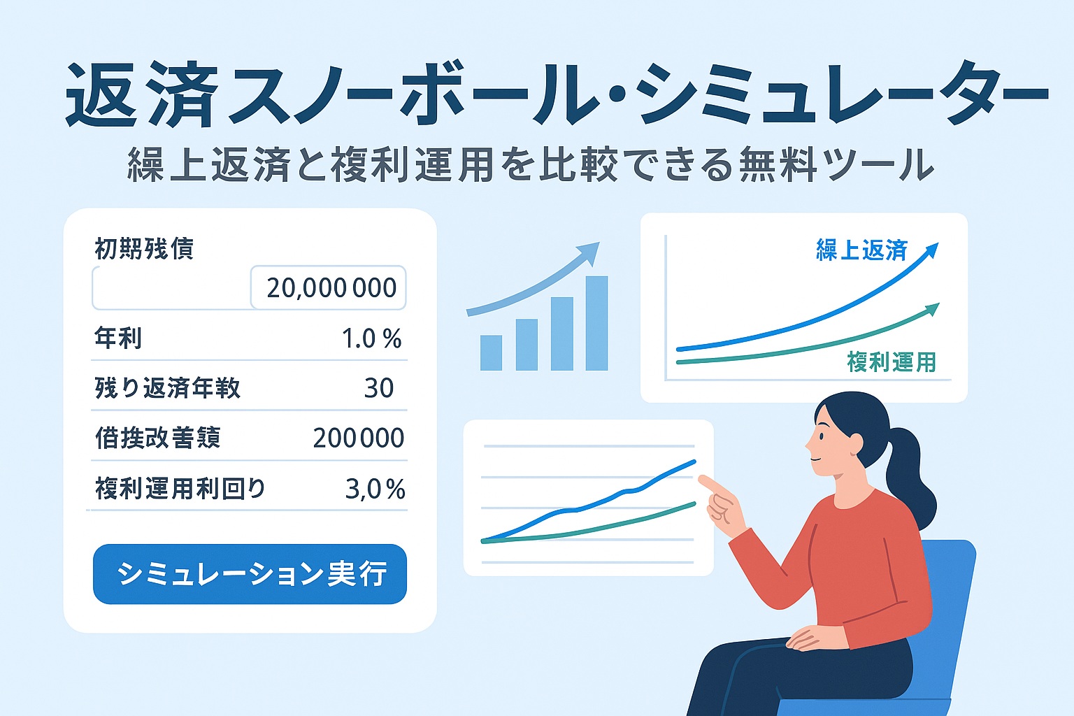 返済スノーボール・シミュレーター