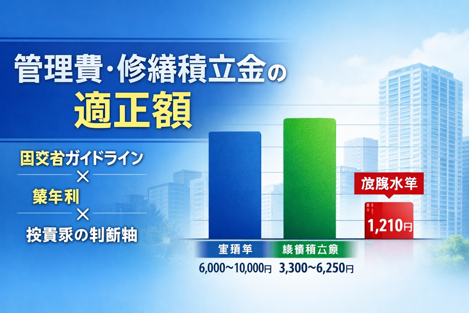 管理費・修繕積立金の適正額とは